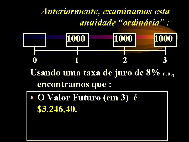 Anteriormente, examinamos esta anuidade “ordinária” : 0 1000 1 2 3 Usando uma taxa