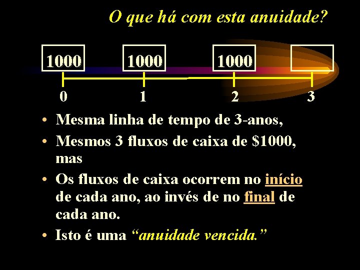 O que há com esta anuidade? 1000 • • 1000 0 1 2 3