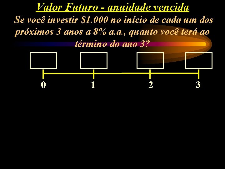 Valor Futuro - anuidade vencida Se você investir $1. 000 no início de cada