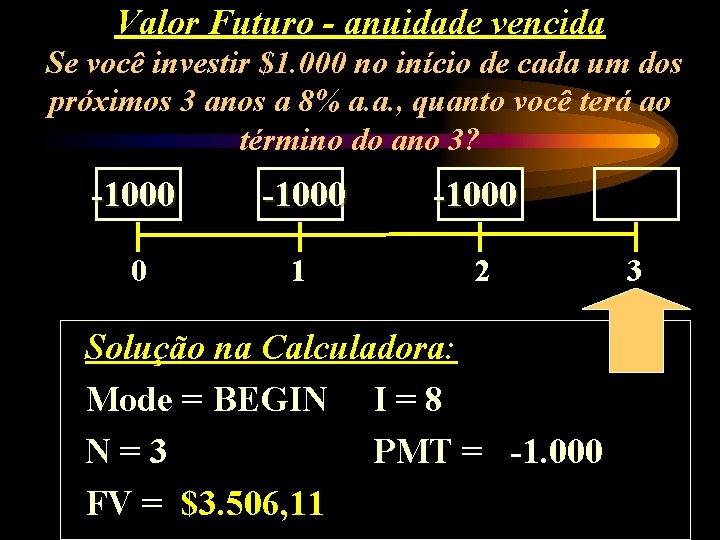 Valor Futuro - anuidade vencida Se você investir $1. 000 no início de cada