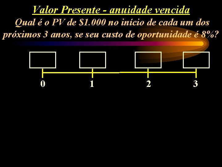 Valor Presente - anuidade vencida Qual é o PV de $1. 000 no início