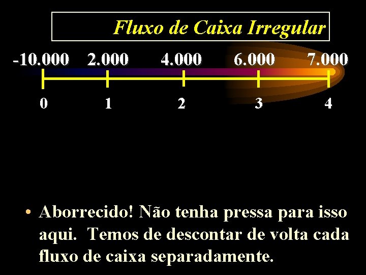 Fluxo de Caixa Irregular -10. 000 2. 000 0 1 4. 000 6. 000