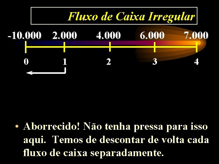 Fluxo de Caixa Irregular -10. 000 2. 000 0 1 4. 000 6. 000