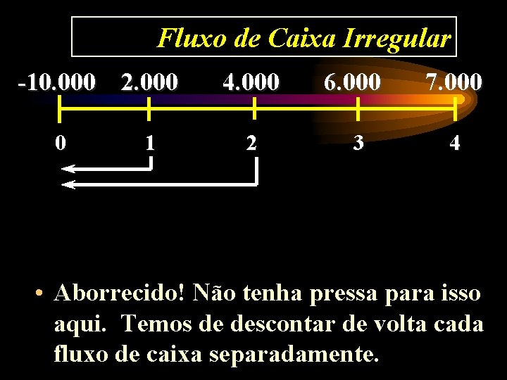 Fluxo de Caixa Irregular -10. 000 2. 000 0 1 4. 000 6. 000