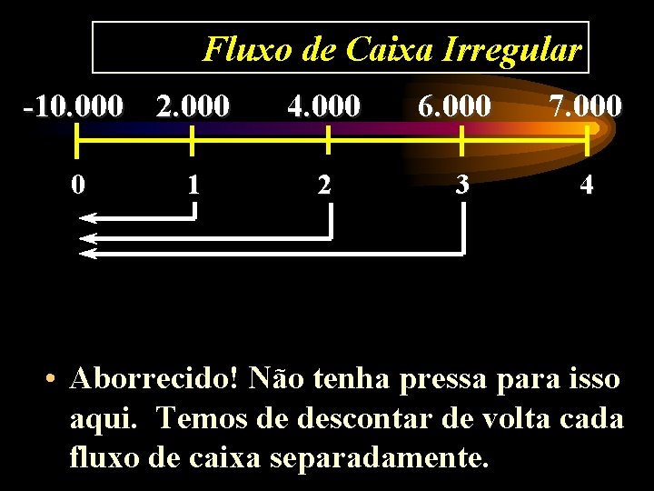 Fluxo de Caixa Irregular -10. 000 2. 000 0 1 4. 000 6. 000