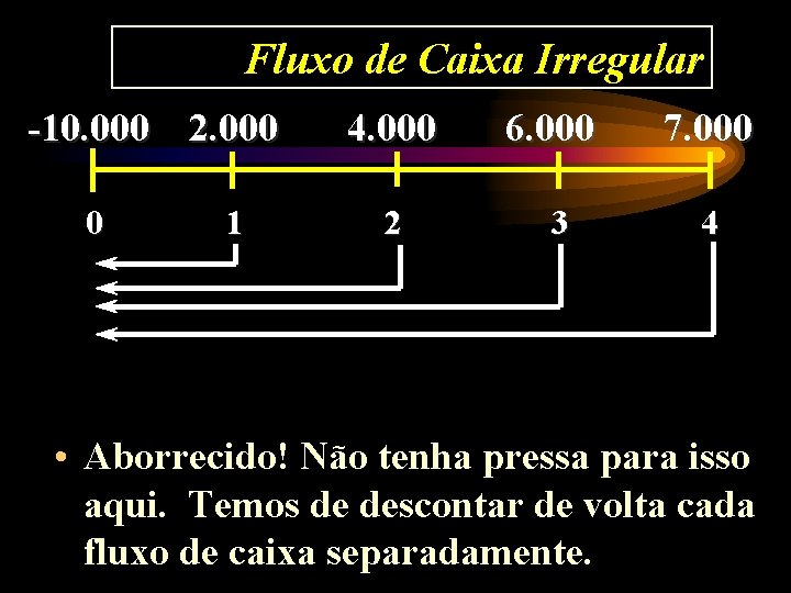 Fluxo de Caixa Irregular -10. 000 2. 000 0 1 4. 000 6. 000