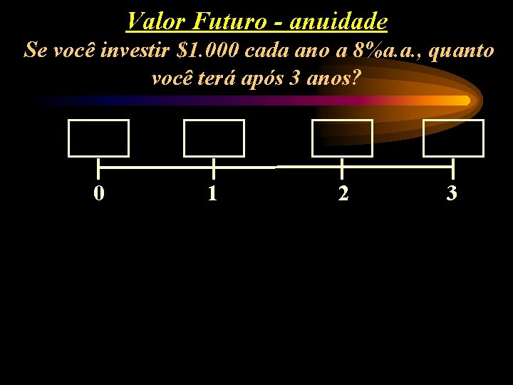 Valor Futuro - anuidade Se você investir $1. 000 cada ano a 8%a. a.