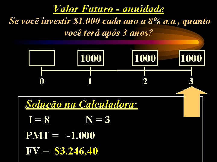 Valor Futuro - anuidade Se você investir $1. 000 cada ano a 8% a.