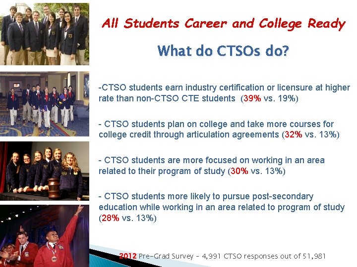 All Students Career and College Ready What do CTSOs do? -CTSO students earn industry