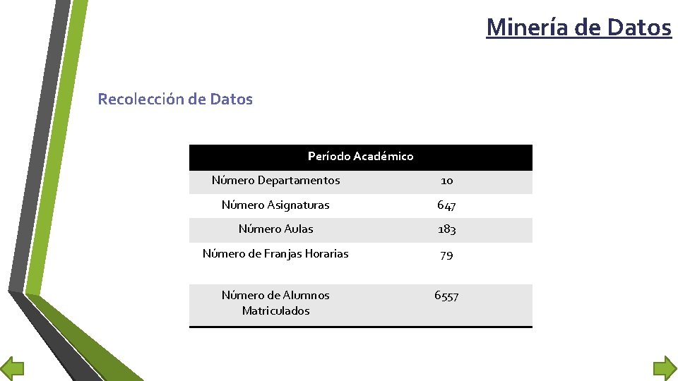 Minería de Datos Recolección de Datos Período Académico Número Departamentos 10 Número Asignaturas 647