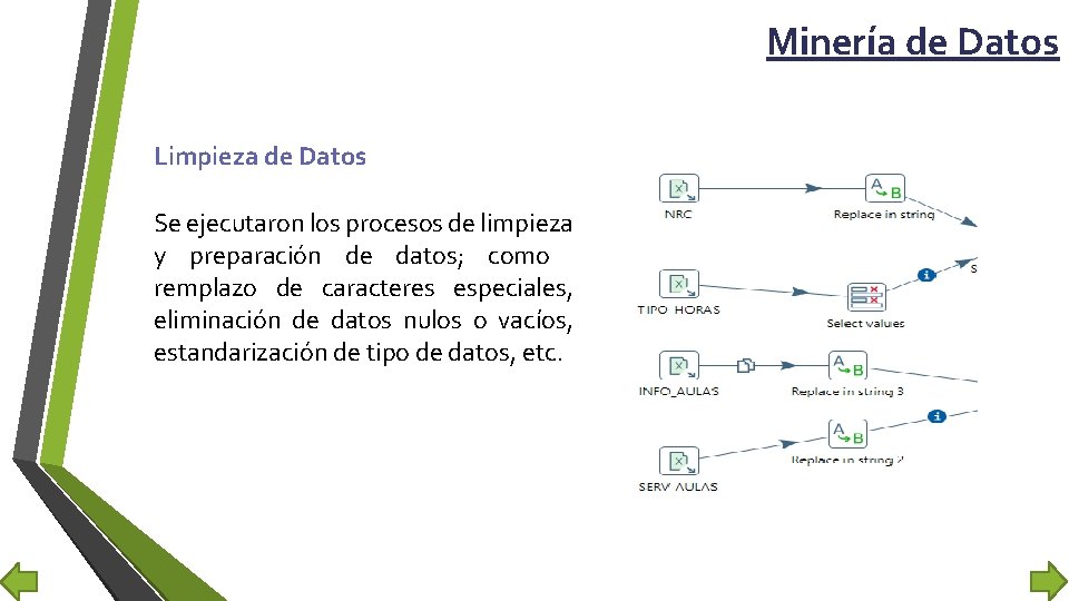 Minería de Datos Limpieza de Datos Se ejecutaron los procesos de limpieza y preparación