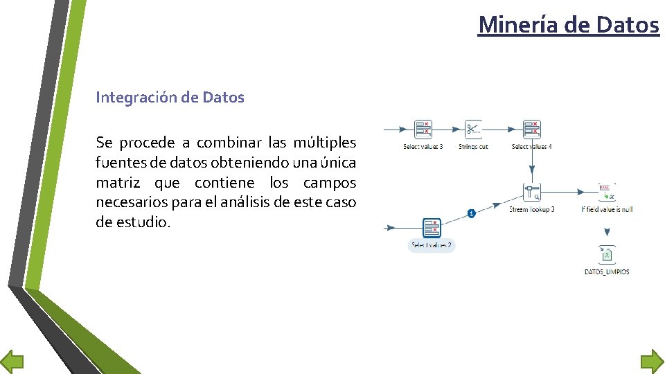 Minería de Datos Integración de Datos Se procede a combinar las múltiples fuentes de