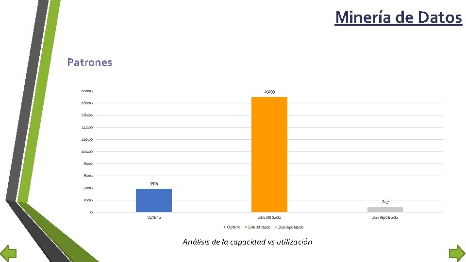 Minería de Datos Patrones 20000 19033 18000 16000 14000 12000 10000 8000 6000 4000