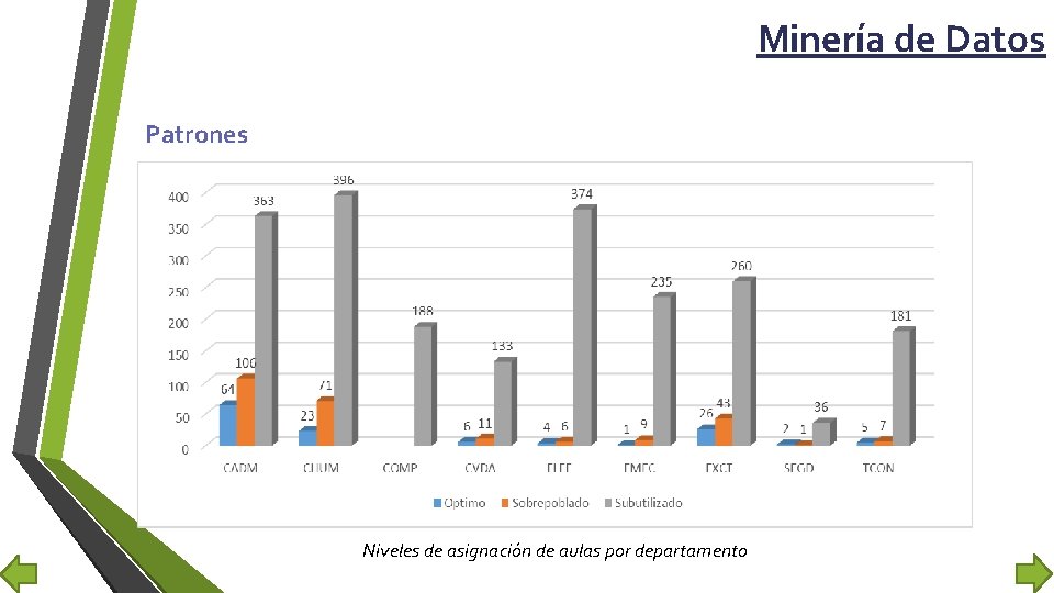 Minería de Datos Patrones Niveles de asignación de aulas por departamento 