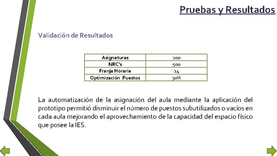 Pruebas y Resultados Validación de Resultados Asignaturas NRC’s Franja Horaria Optimización Puestos 200 500