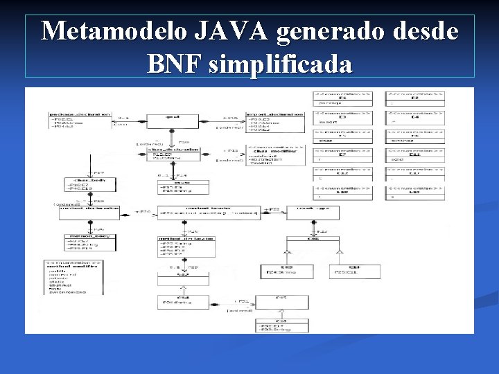 Metamodelo JAVA generado desde BNF simplificada 