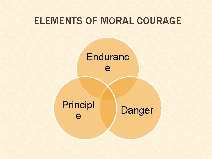 ELEMENTS OF MORAL COURAGE Enduranc e Principl e Danger 