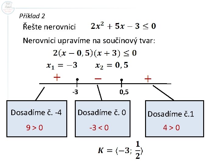 Příklad 2 Řešte nerovnici Nerovnici upravíme na součinový tvar: -3 Dosadíme č. -4 9>0