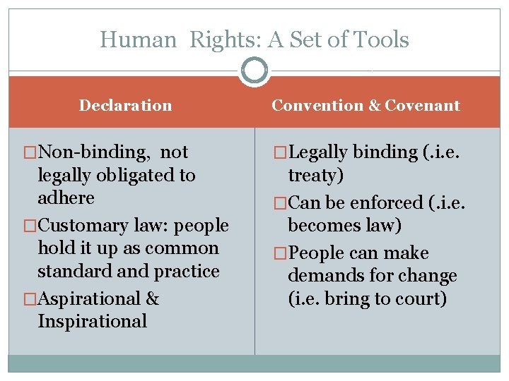 Human Rights: A Set of Tools Declaration Convention & Covenant �Non-binding, not �Legally binding