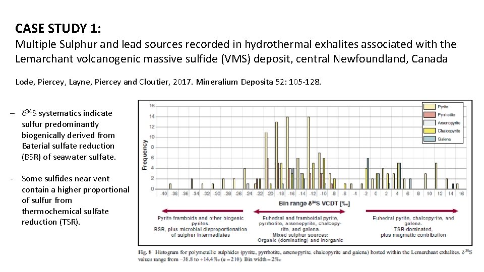 CASE STUDY 1: Multiple Sulphur and lead sources recorded in hydrothermal exhalites associated with