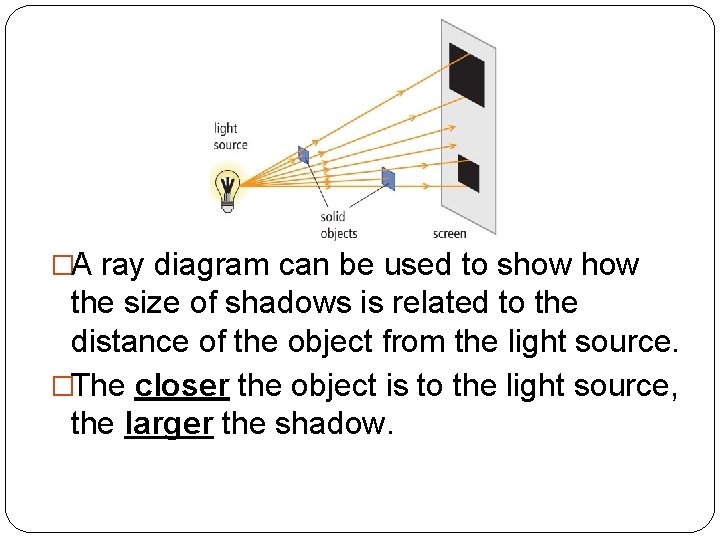 �A ray diagram can be used to show the size of shadows is related