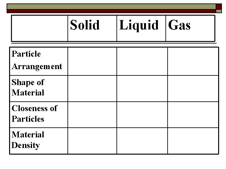 Solid Particle Arrangement Shape of Material Closeness of Particles Material Density Liquid Gas 