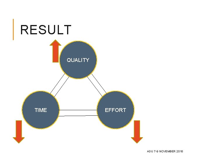 RESULT QUALITY TIME EFFORT ADU 7 -9 NOVEMBER 2018 RESULT QUALITY TIME EFFORT ADU 7 -9 NOVEMBER 2018