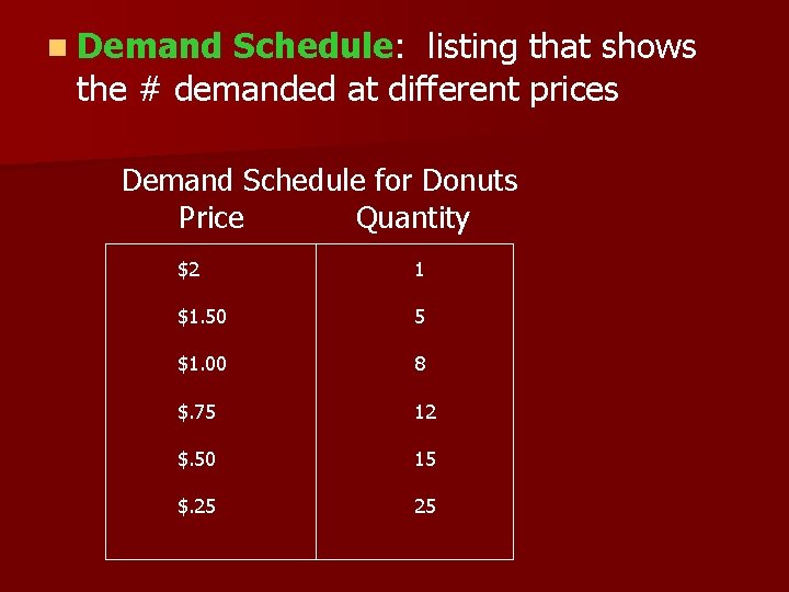 n Demand Schedule: listing that shows the # demanded at different prices Demand Schedule