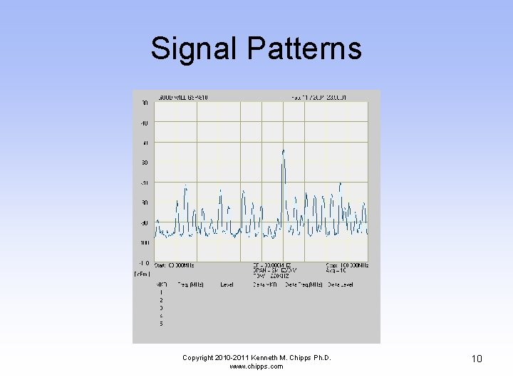 Signal Patterns Copyright 2010 -2011 Kenneth M. Chipps Ph. D. www. chipps. com 10