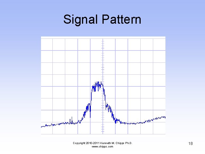 Signal Pattern Copyright 2010 -2011 Kenneth M. Chipps Ph. D. www. chipps. com 18