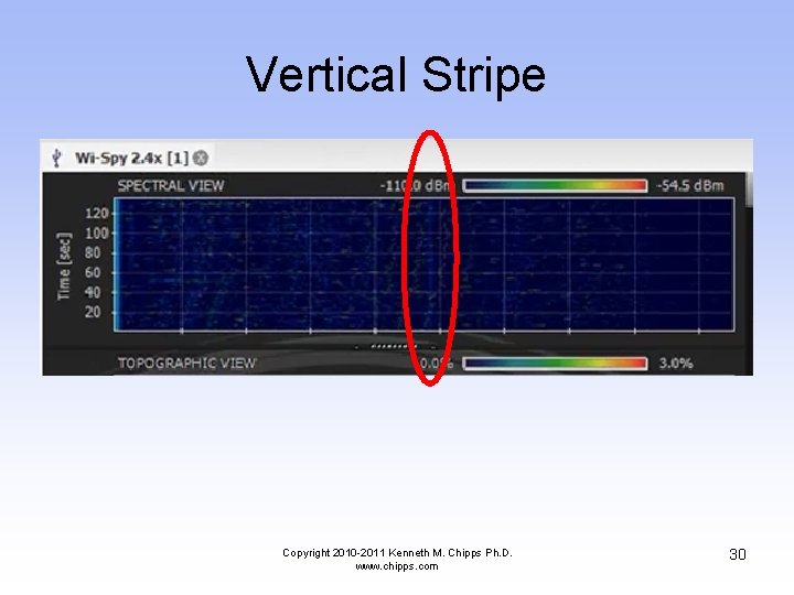 Vertical Stripe Copyright 2010 -2011 Kenneth M. Chipps Ph. D. www. chipps. com 30