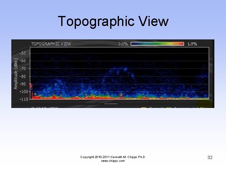 Topographic View Copyright 2010 -2011 Kenneth M. Chipps Ph. D. www. chipps. com 32