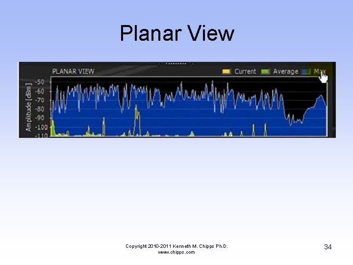 Planar View Copyright 2010 -2011 Kenneth M. Chipps Ph. D. www. chipps. com 34