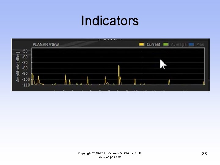 Indicators Copyright 2010 -2011 Kenneth M. Chipps Ph. D. www. chipps. com 36 