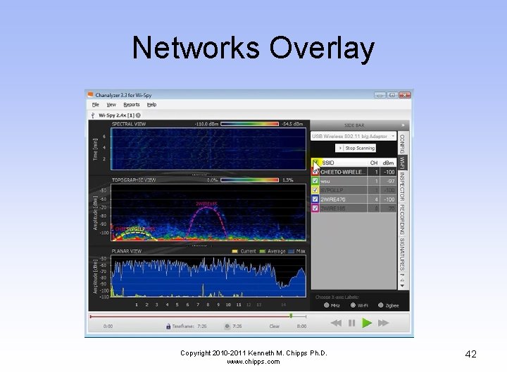 Networks Overlay Copyright 2010 -2011 Kenneth M. Chipps Ph. D. www. chipps. com 42