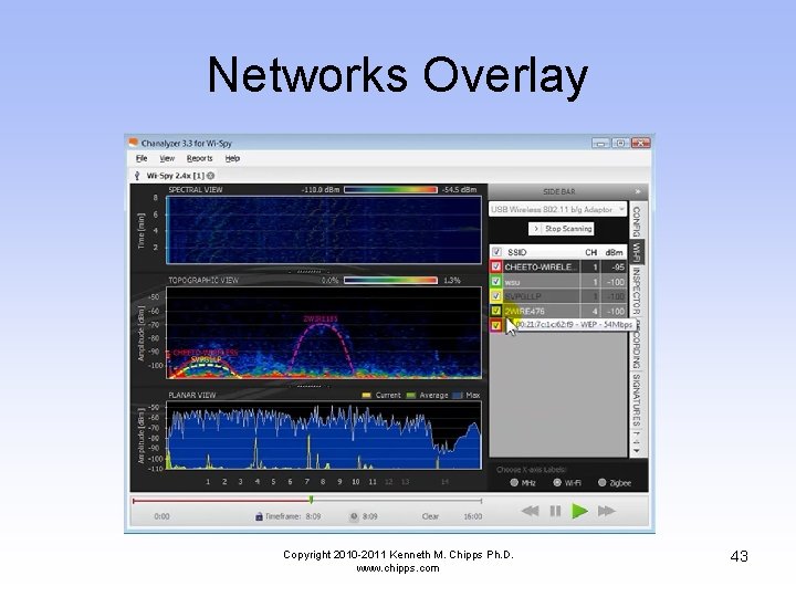 Networks Overlay Copyright 2010 -2011 Kenneth M. Chipps Ph. D. www. chipps. com 43