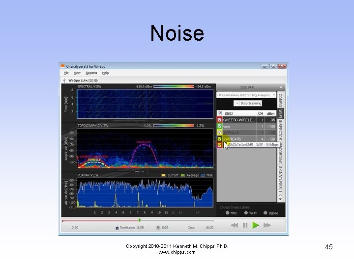 Noise Copyright 2010 -2011 Kenneth M. Chipps Ph. D. www. chipps. com 45 