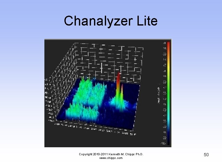 Chanalyzer Lite Copyright 2010 -2011 Kenneth M. Chipps Ph. D. www. chipps. com 50