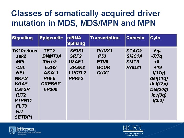Classes of somatically acquired driver mutation in MDS, MDS/MPN and MPN Signaling Epigenetic m.