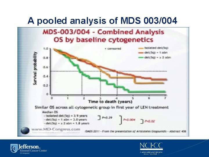 A pooled analysis of MDS 003/004 
