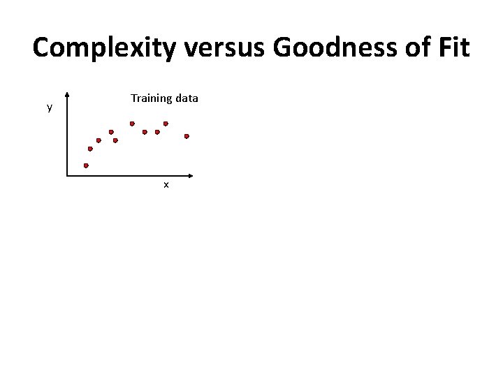 Complexity versus Goodness of Fit y Training data x 
