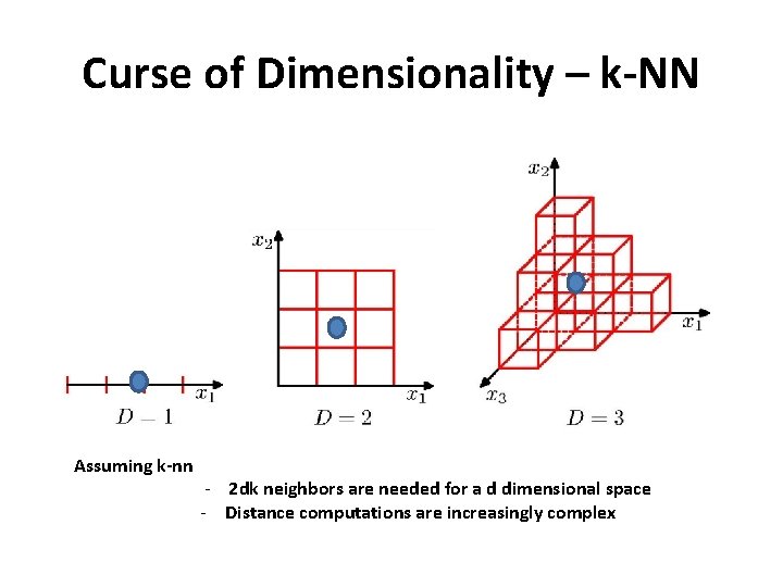 Curse of Dimensionality – k-NN Assuming k-nn - 2 dk neighbors are needed for