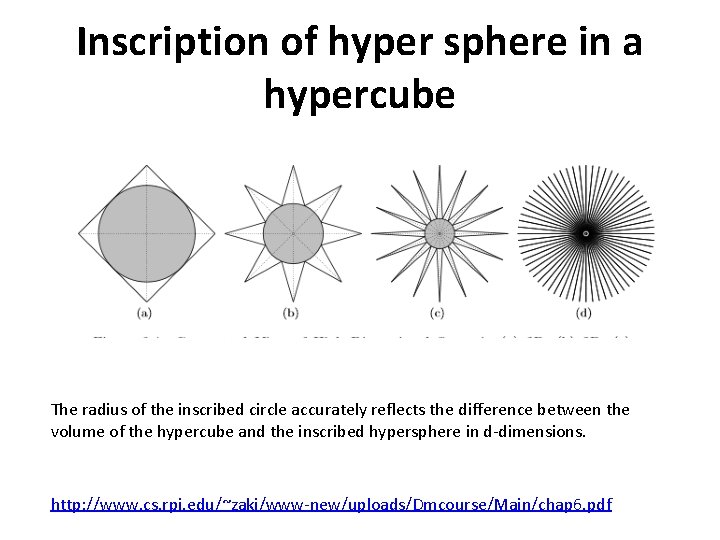 Inscription of hyper sphere in a hypercube The radius of the inscribed circle accurately