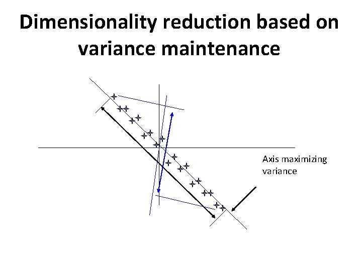 Dimensionality reduction based on variance maintenance Axis maximizing variance 
