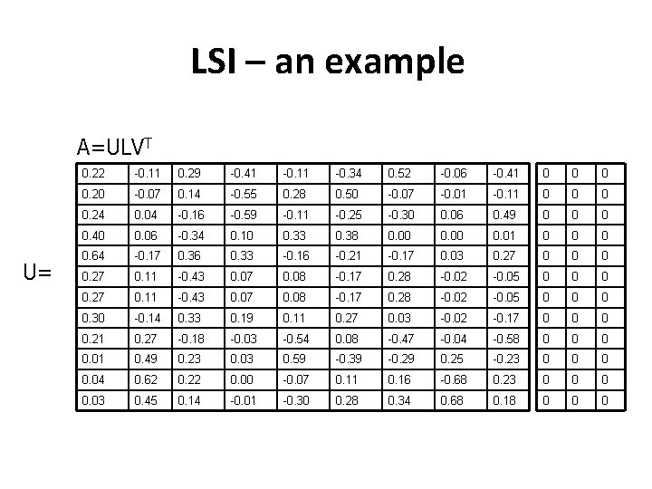 LSI – an example A=ULVT U= 0. 22 -0. 11 0. 29 -0. 41