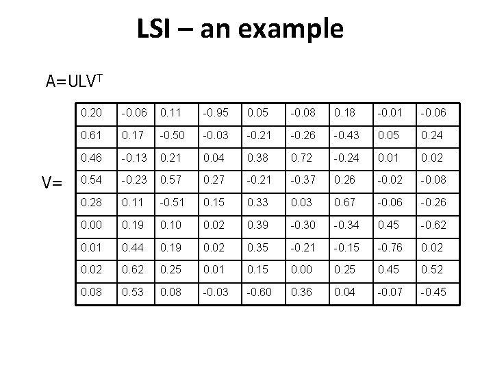 LSI – an example A=ULVT V= 0. 20 -0. 06 0. 11 -0. 95