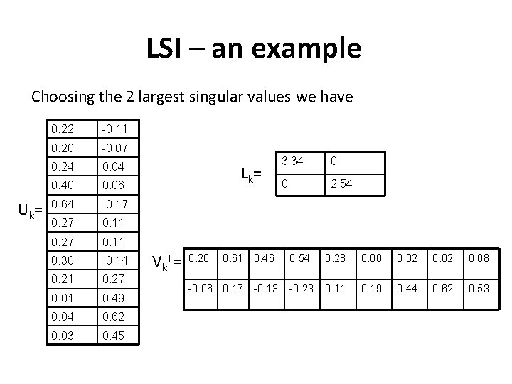 LSI – an example Choosing the 2 largest singular values we have U k=