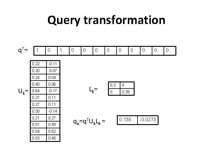 Query transformation q T= U k= 1 0 0. 22 -0. 11 0. 20