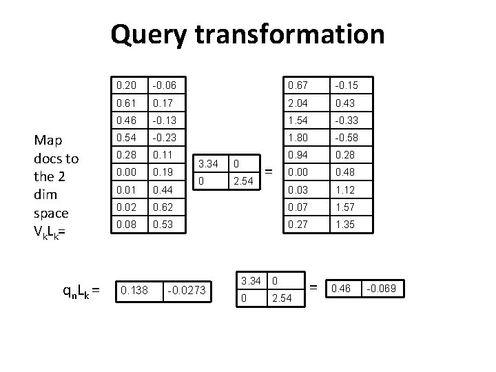 Query transformation Map docs to the 2 dim space Vk. Lk= q n. L