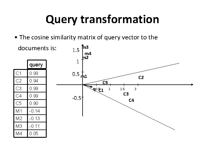 Query transformation • The cosine similarity matrix of query vector to the documents is: